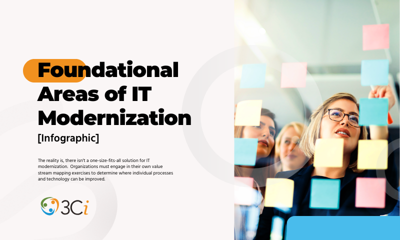 The Foundational Areas of IT Modernization